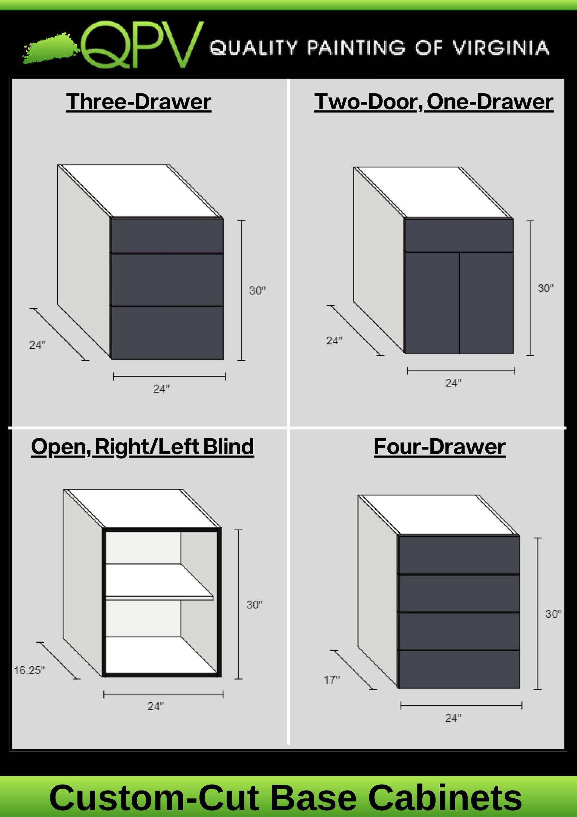 A poster showing four different types of cabinets