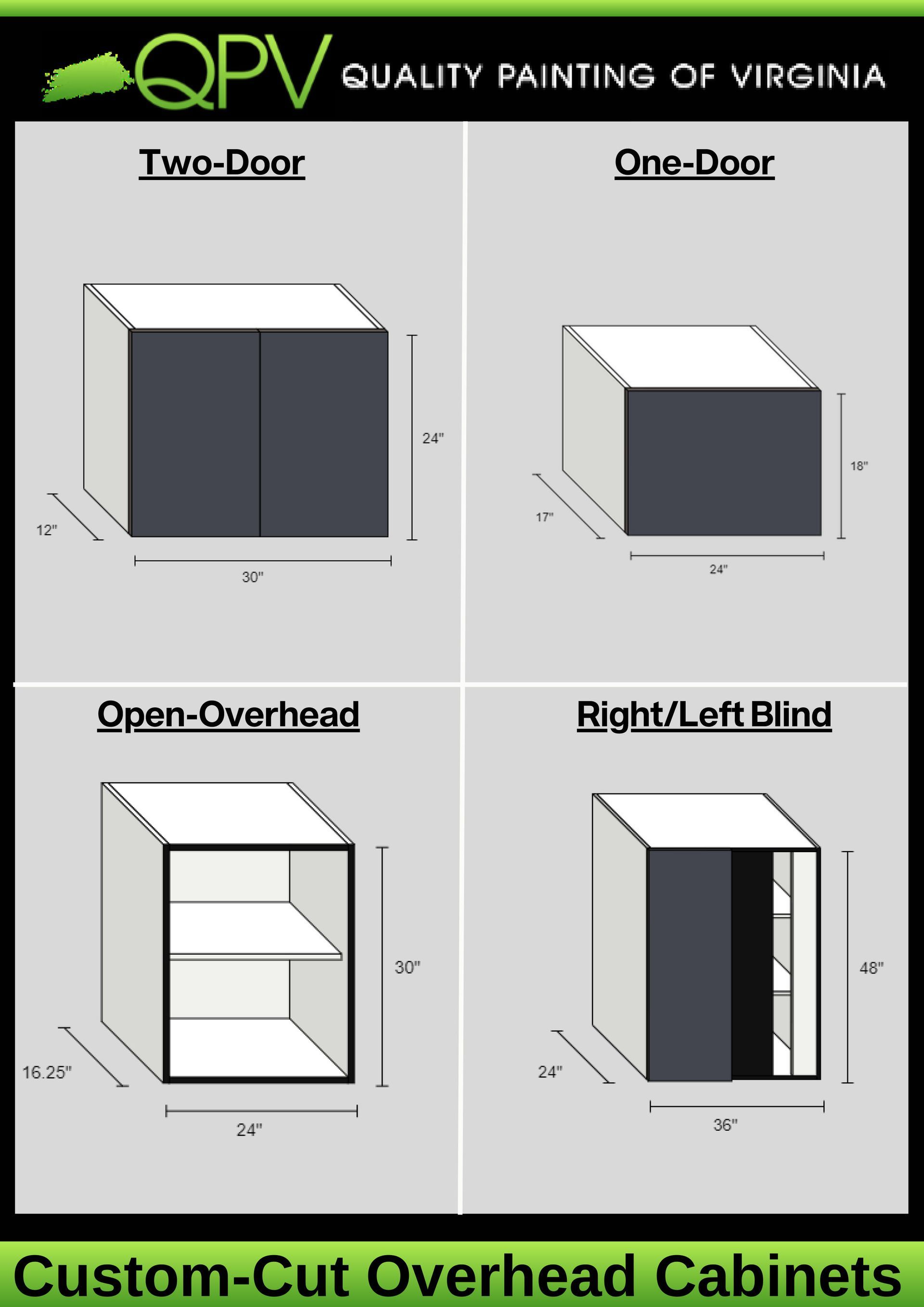 A poster showing four different types of cabinets