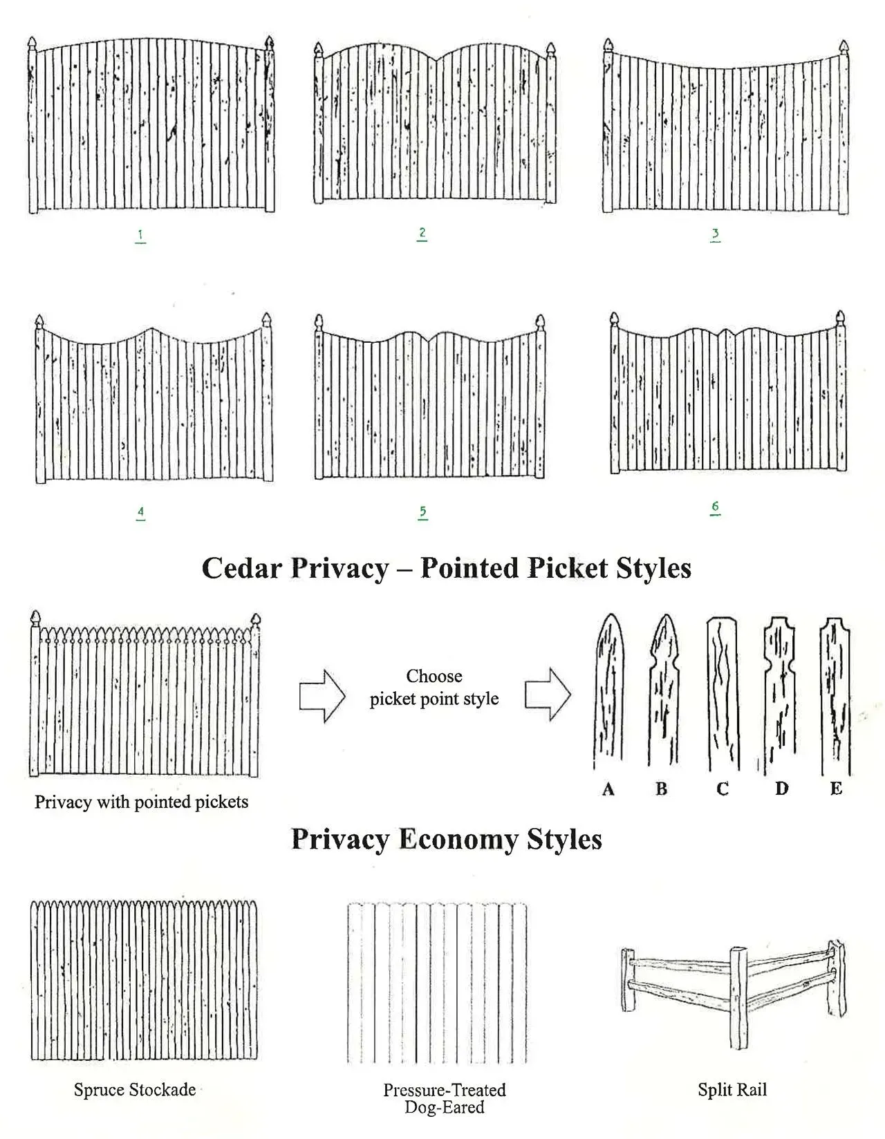 Diagram of curtain privacy styles showing patterns and levels of visual obstruction