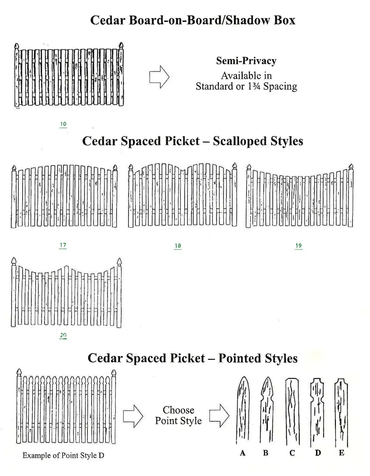 Diagram of cedar fence styles: board-on-board, scalloped, and spaced picket examples.