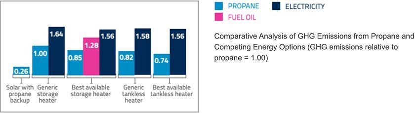 carbon footprint chart