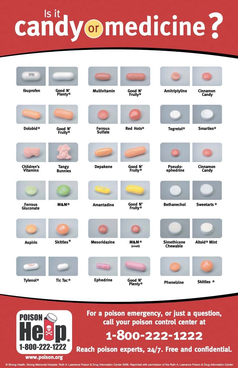 Poster from Arkansas Poison Center - Candy or medicine?