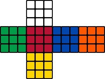 Rubik's Cube color scheme