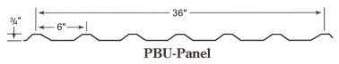 PBU-Panel