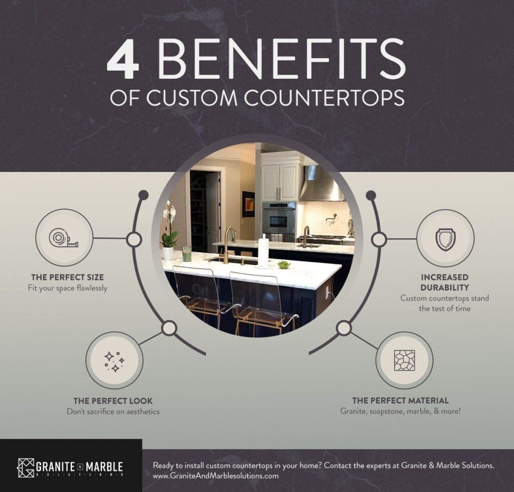 Infographic: 4 benefits of custom countertops. Features a kitchen with a white countertop and dark cabinets.