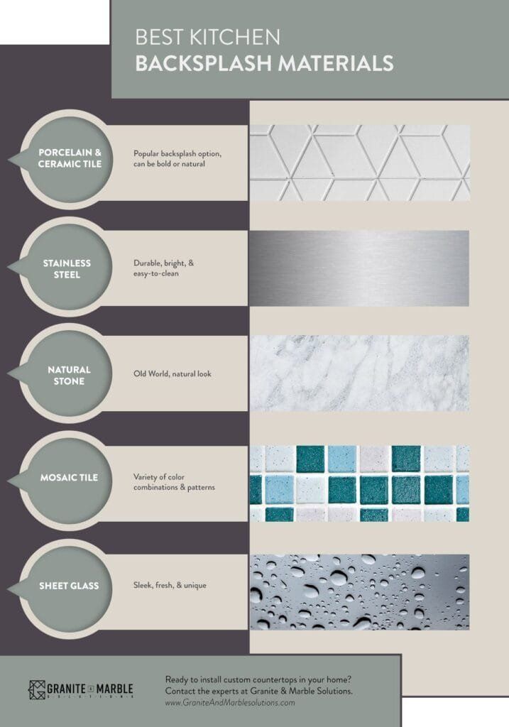 Infographic: Best kitchen backsplash materials, with examples of ceramic, stainless steel, marble, mosaic, and textured tile.