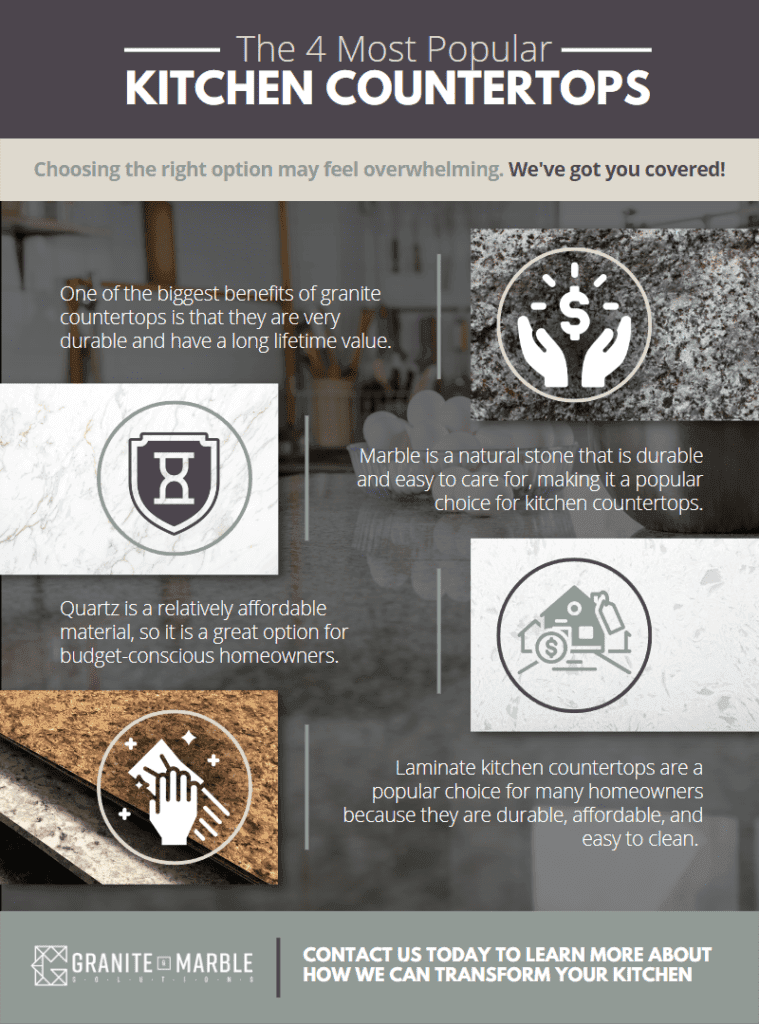 Infographic: 4 popular kitchen countertops. Icons with text: cost savings, durability, easy to clean. Granite & Marble logo.