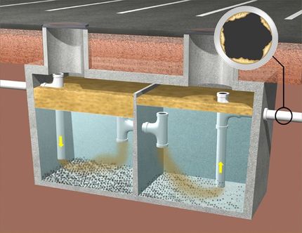 What is a Grease Trap? - Coastal Drains