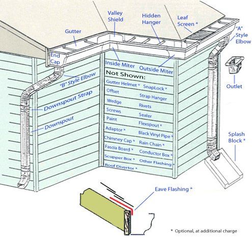Rain Gutter Downspout Parts