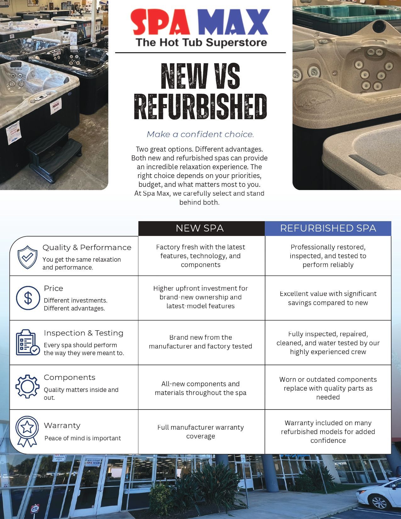 The Spa Buyers Guide page 6