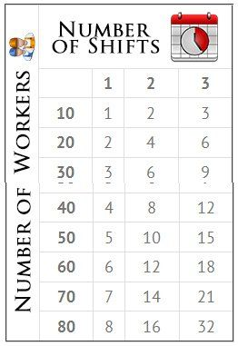 Table showing shifts by workers, with numbers in rows and columns and a small clock icon.