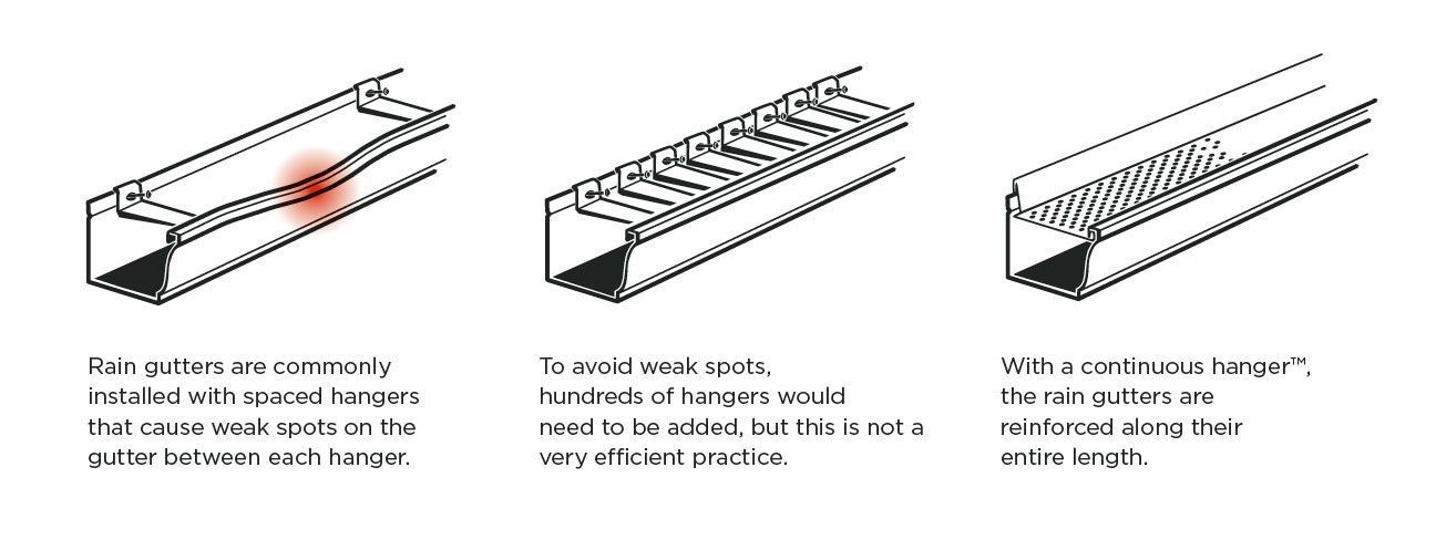 Diagram of three different metal support structures. The first is improperly insulated and shows a weak spot. The second is designed with brackets. The third has reinforcement.