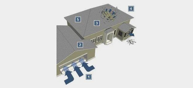 Hurricane Garage Doors Residential Merritt Island Fl