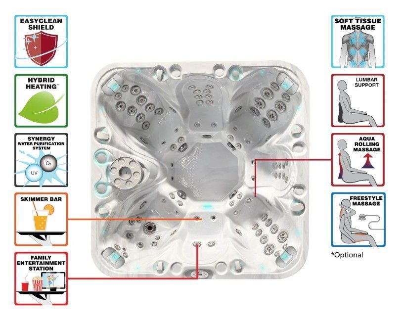 Cross-section diagram of a mattress with labeled comfort and support layers on both sides.