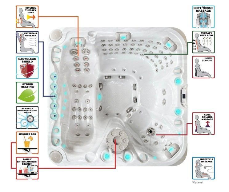 Annotated diagram of a gray bathtub with labeled feature callouts around it