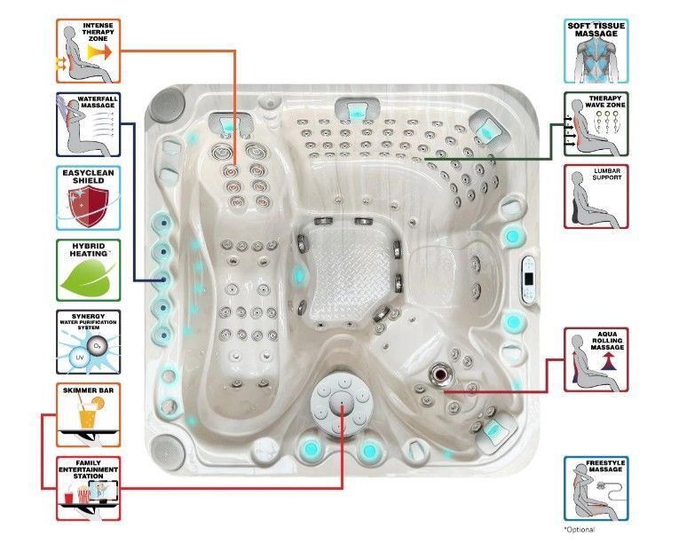 Top-down diagram of a hot tub with labeled jets, seats, controls, and water circulation parts