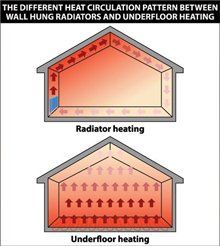 electric radiant floor heat