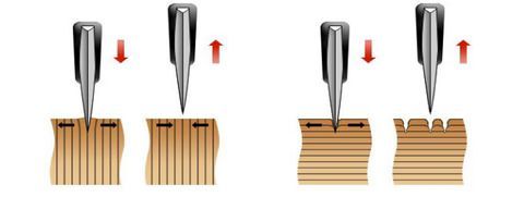 A diagram showing a tool tip moving vertically to create perpendicular grooves across parallel lines on two surfaces.