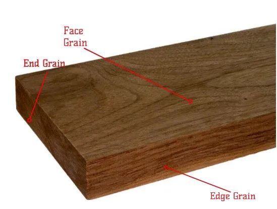 A wood board showing its three grain orientations, labeled as Face Grain, Edge Grain, and End Grain.