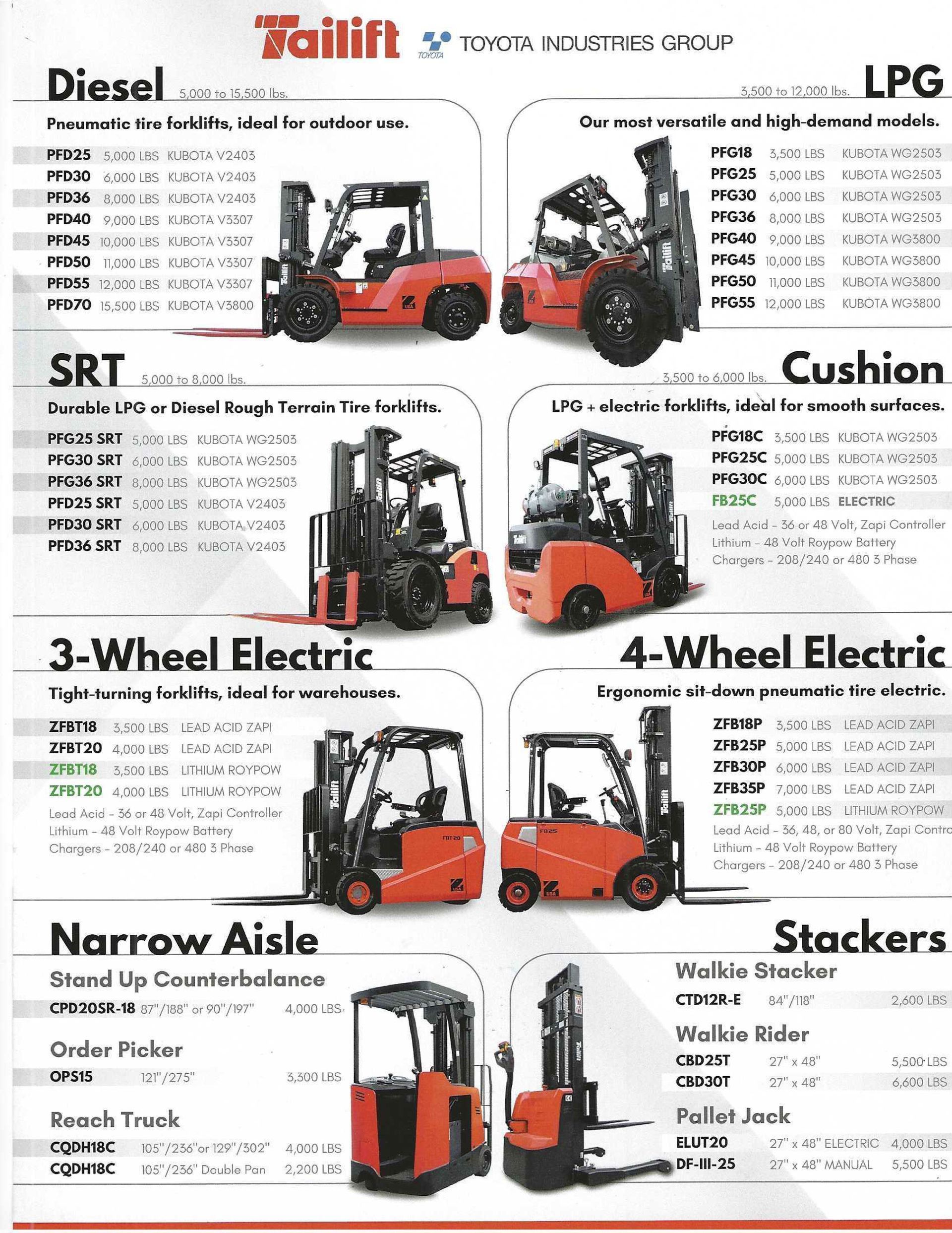 Tailift forklifts