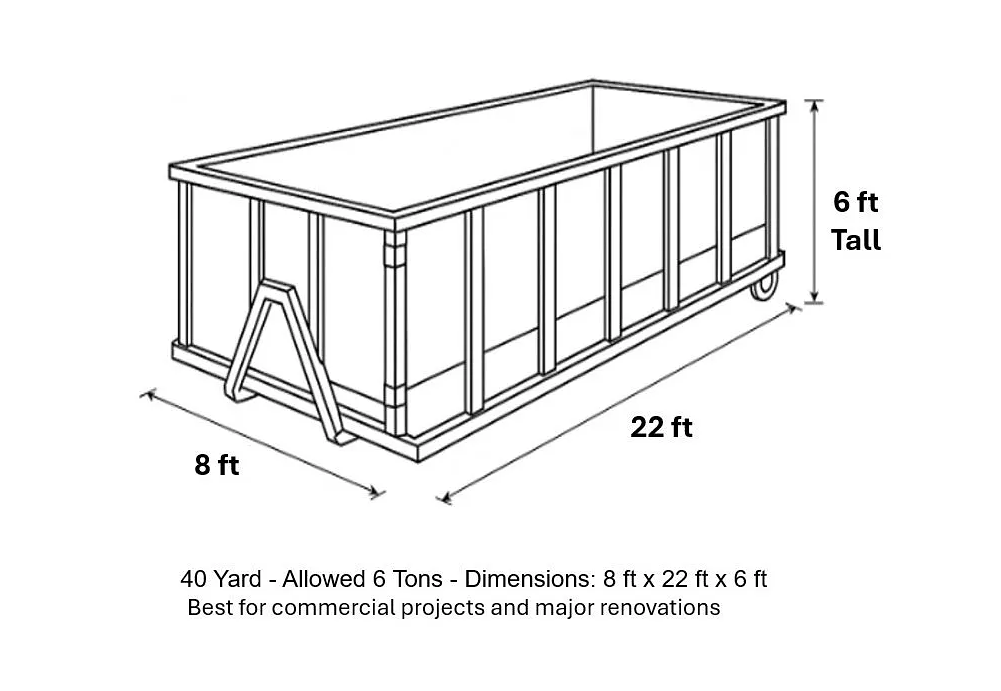 40 Yard - Allowed 6 Tons - Dimensions: 8 ft x 22 ft x 6 ft
Best for commercial projects and major renovations