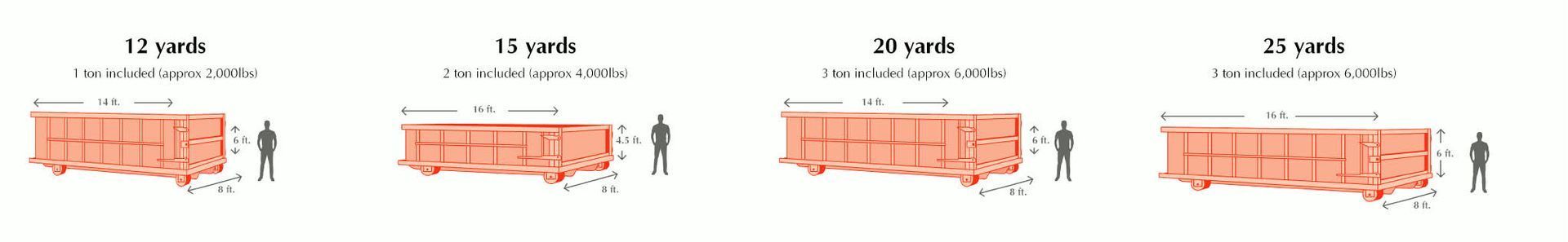 Four side-by-side diagrams of a box car with a person next to it. Each has a different size: 12, 15, 20, and 23 units.