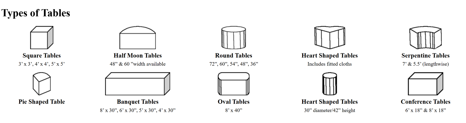 Diagram showing different types of tables