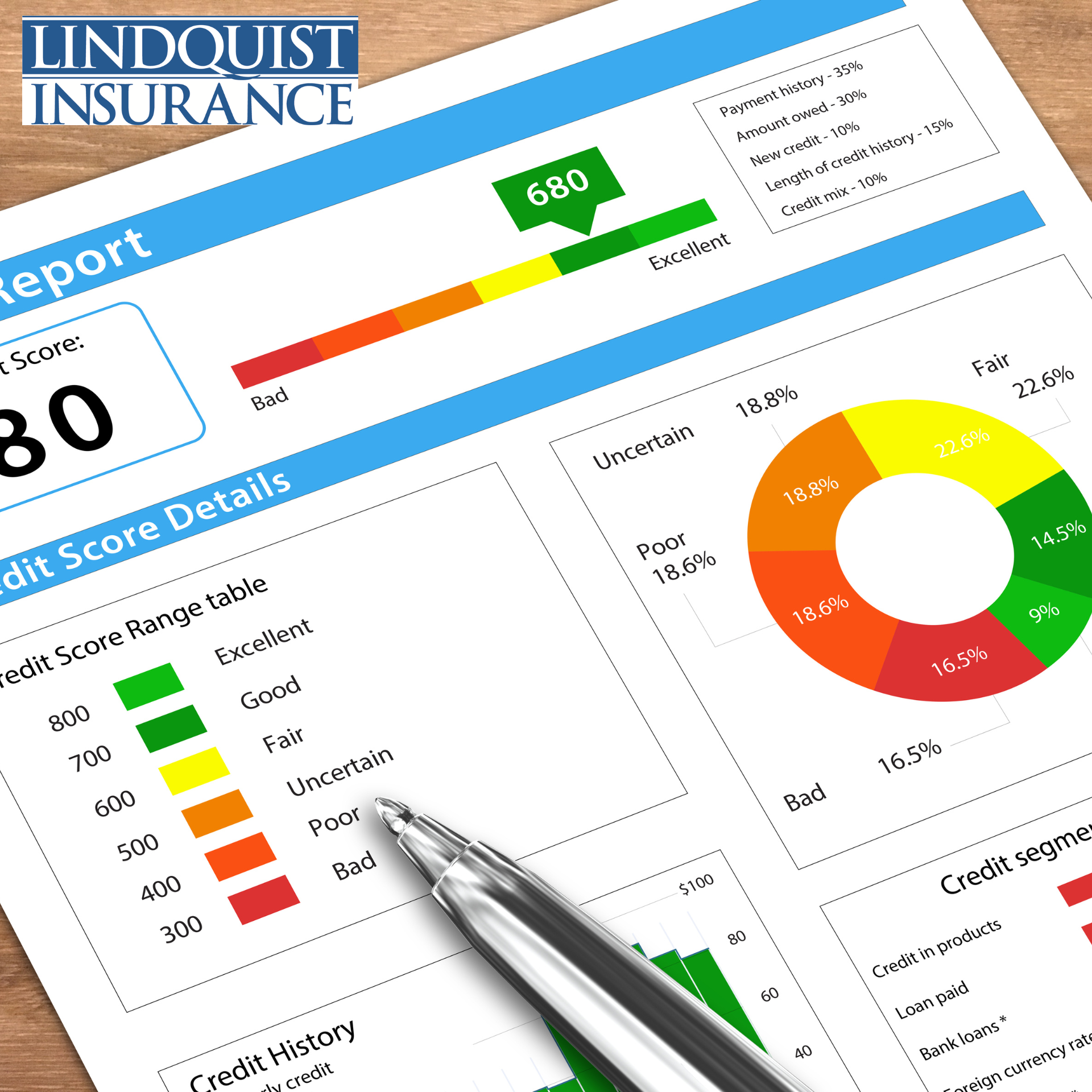 credit report