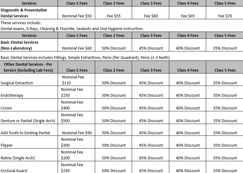Table of discount tiers listing classes, items, and percentage discounts in a spreadsheet-like chart