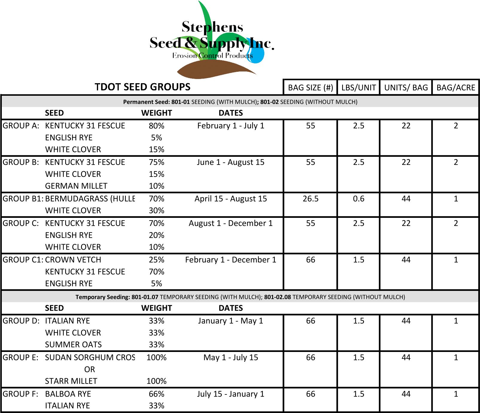 Table listing TDOT seed groups, weights, and dates.