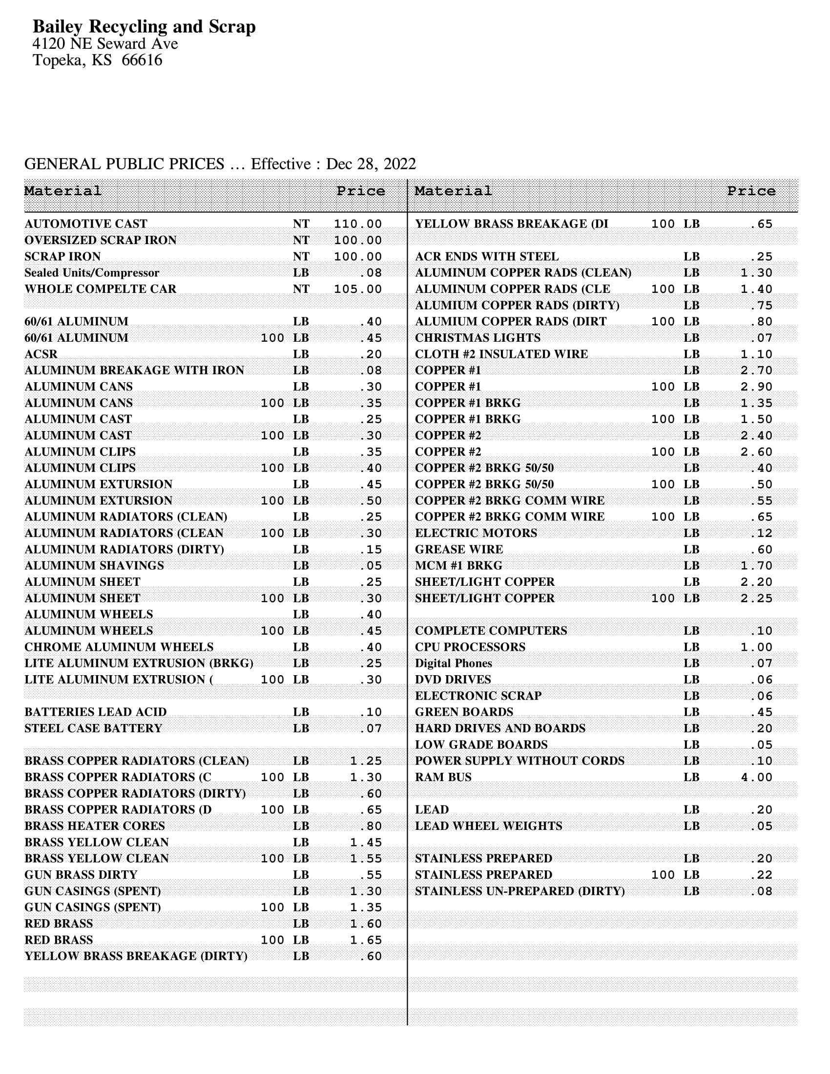 Current Scrap Metal Prices South Carolina - 350llbe