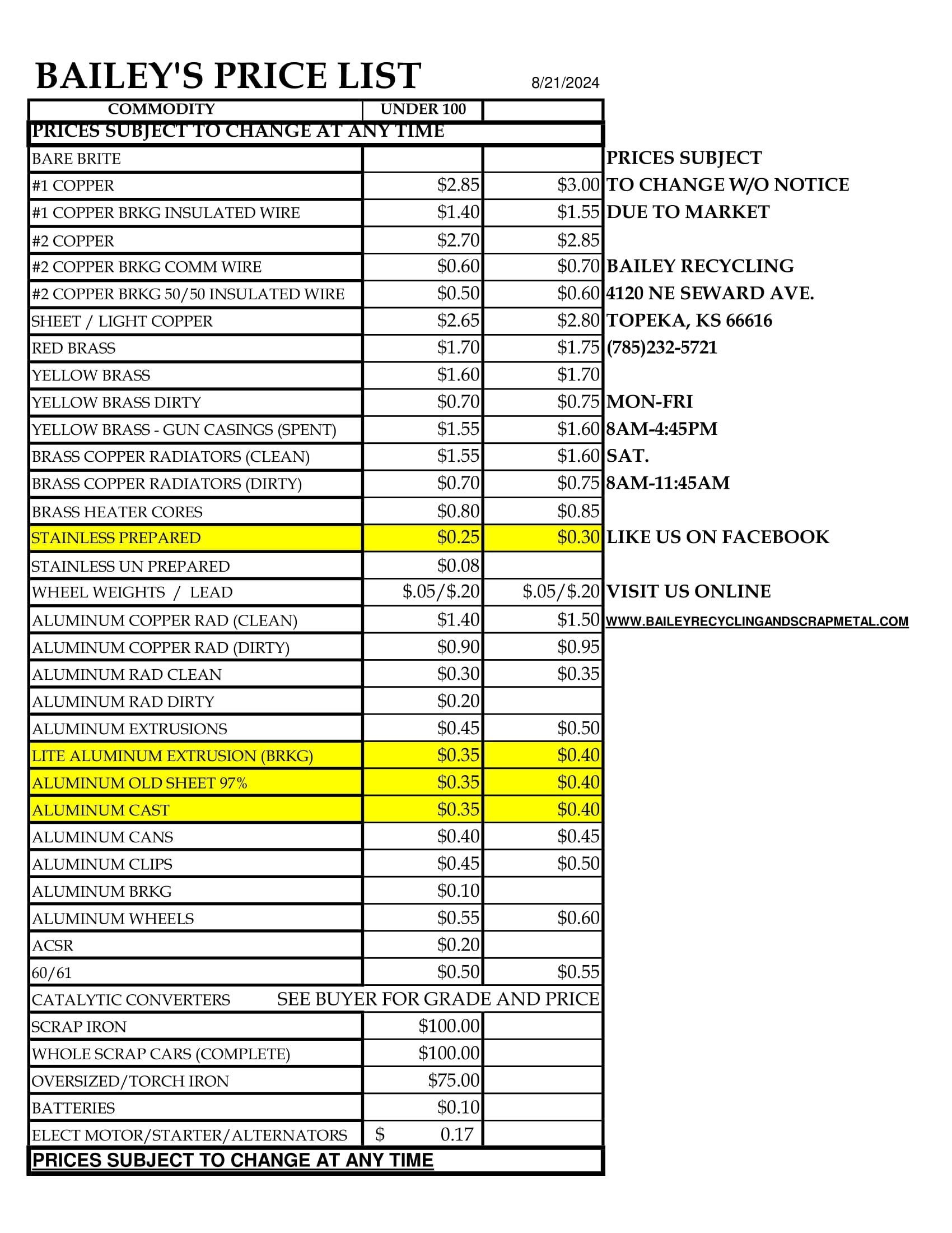 Bailey Recycling and Scrap Metal Price List