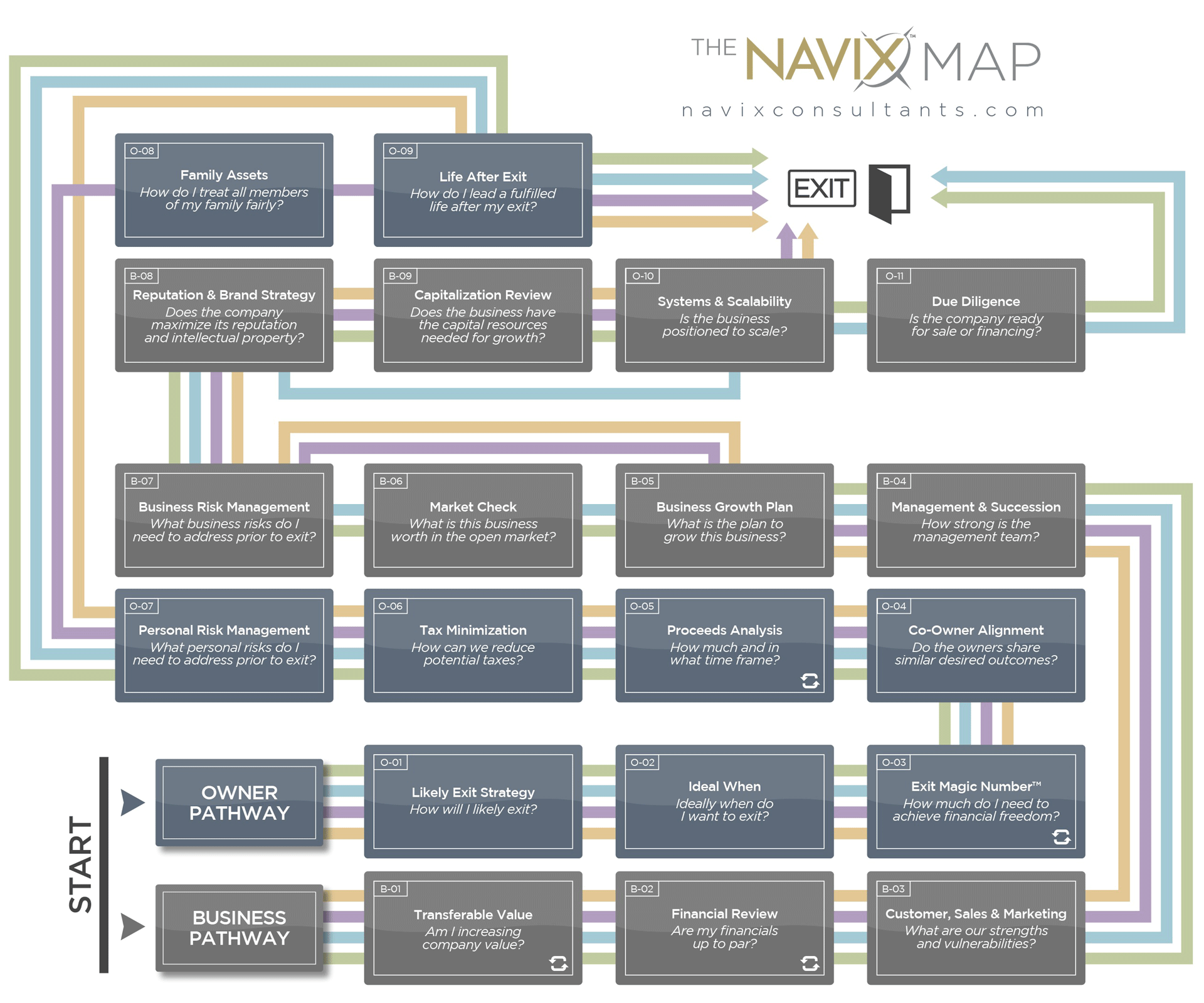 Navix Map