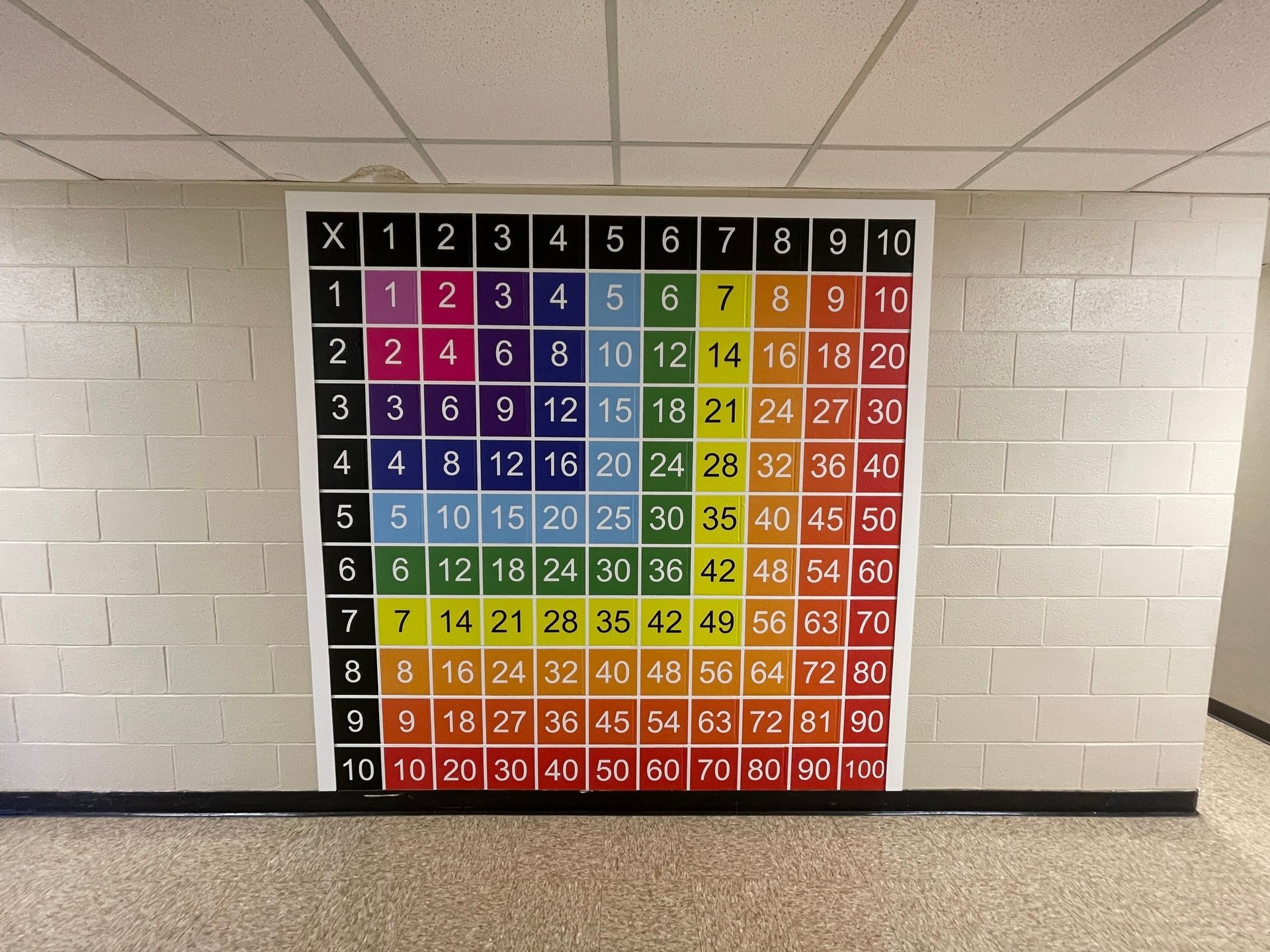 Multiplication chart in a hallway, with numbers 1-10 across and down, colored squares for products.