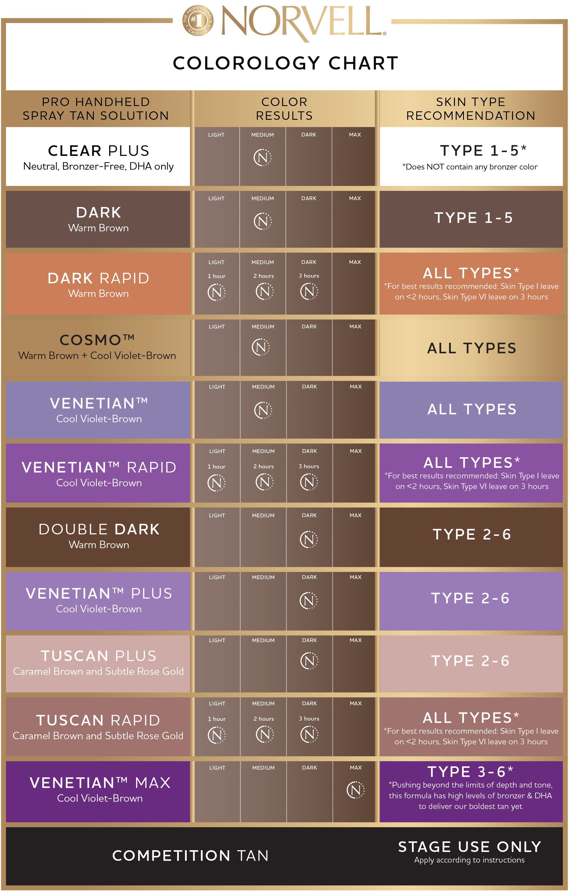 Norvell CoDoody chart with skin tones, hair colors, and recommended product shades in a color grid