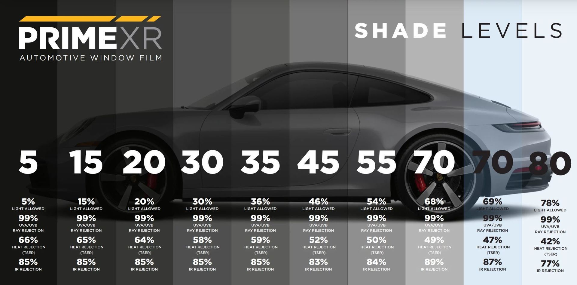 Prime xr window film levels.