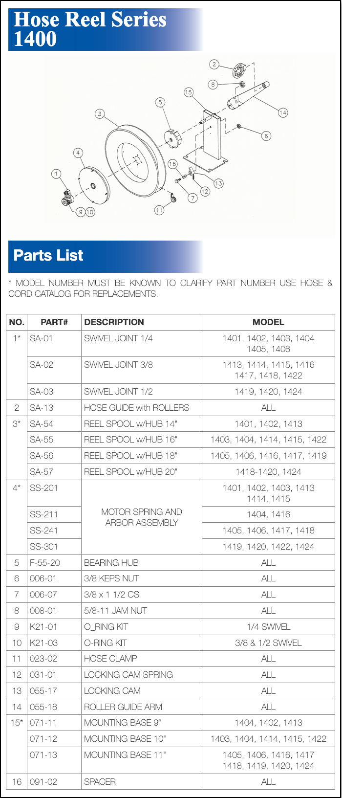 Hose Reel Series 1400