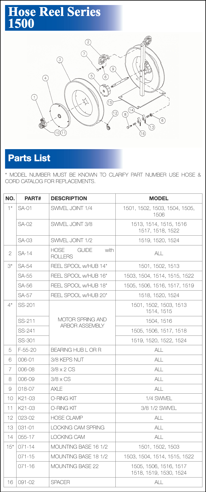 Hose Reel Series 1500