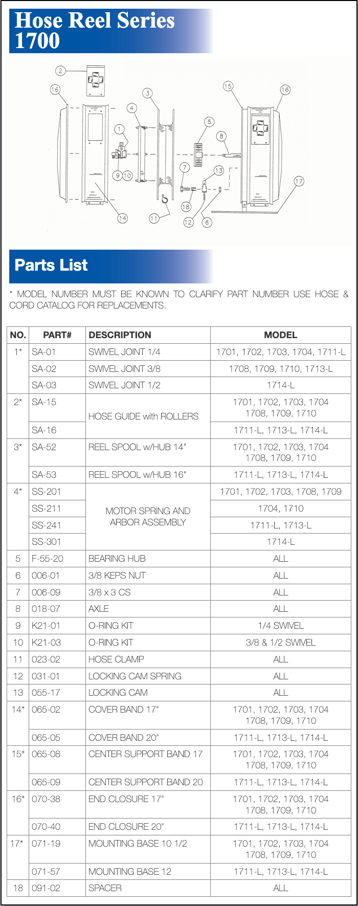 Hose Reel Series 1771