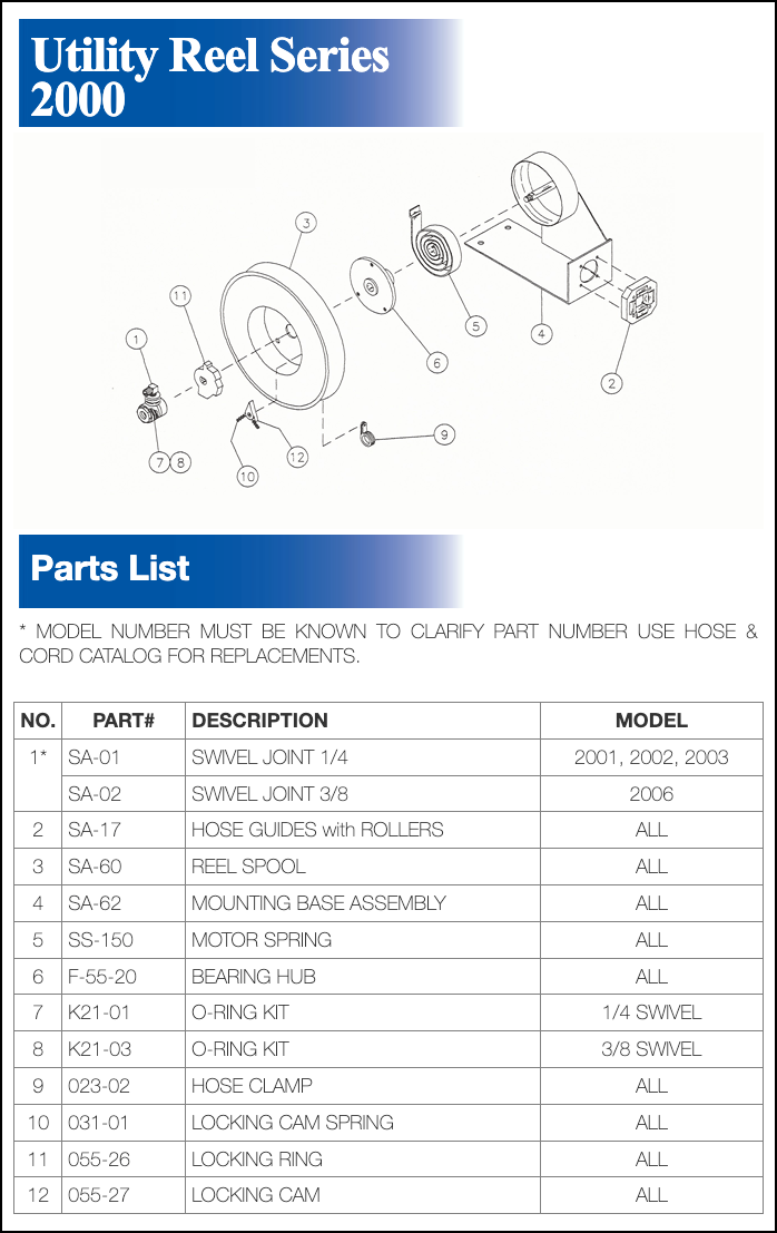 Hose Reel Series 2000