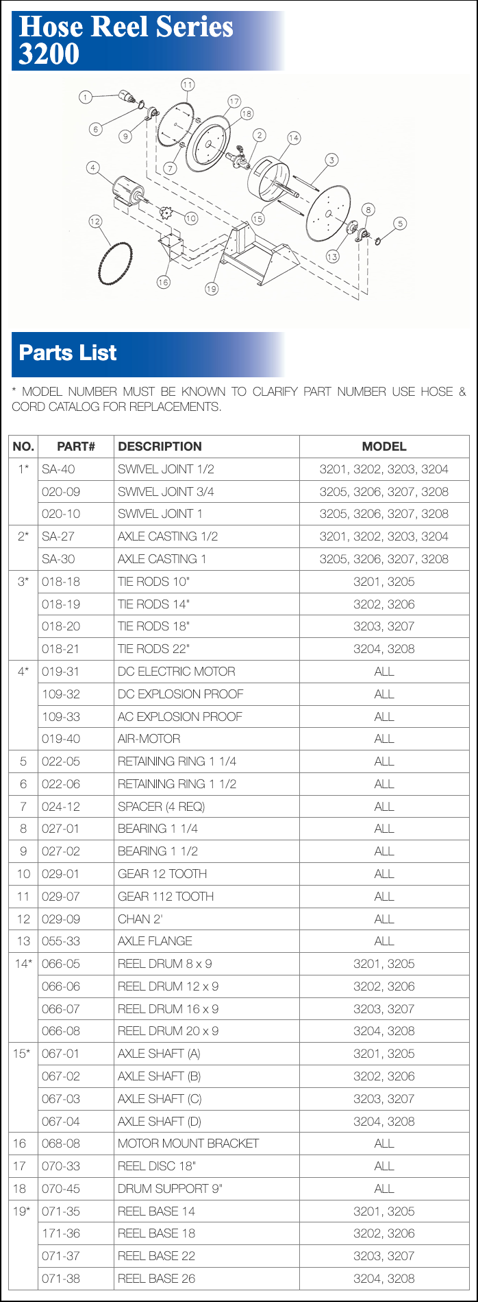 Hose Reel Series 3200