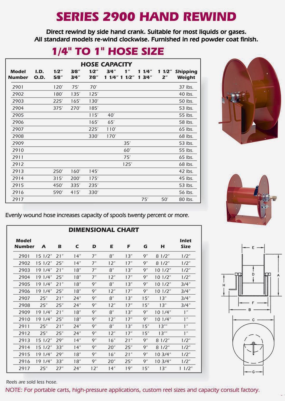Duro Manufacturing, LLC