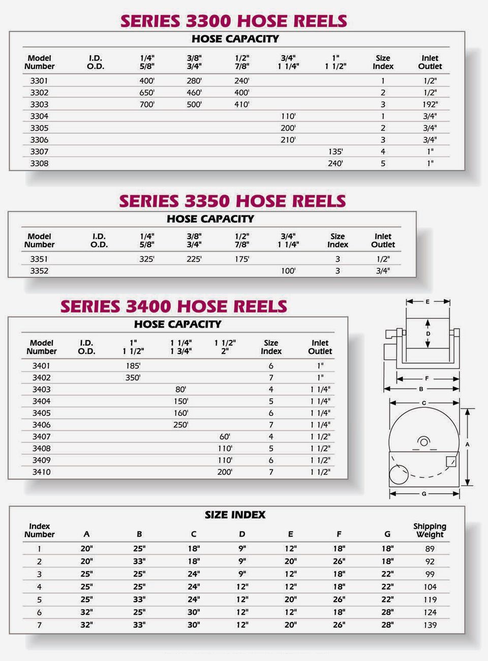 Duro Manufacturing, LLC