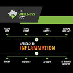 Approach to Inflammation