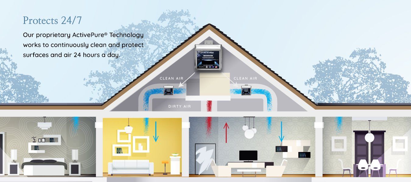 Air Scrubber Diagram Banner