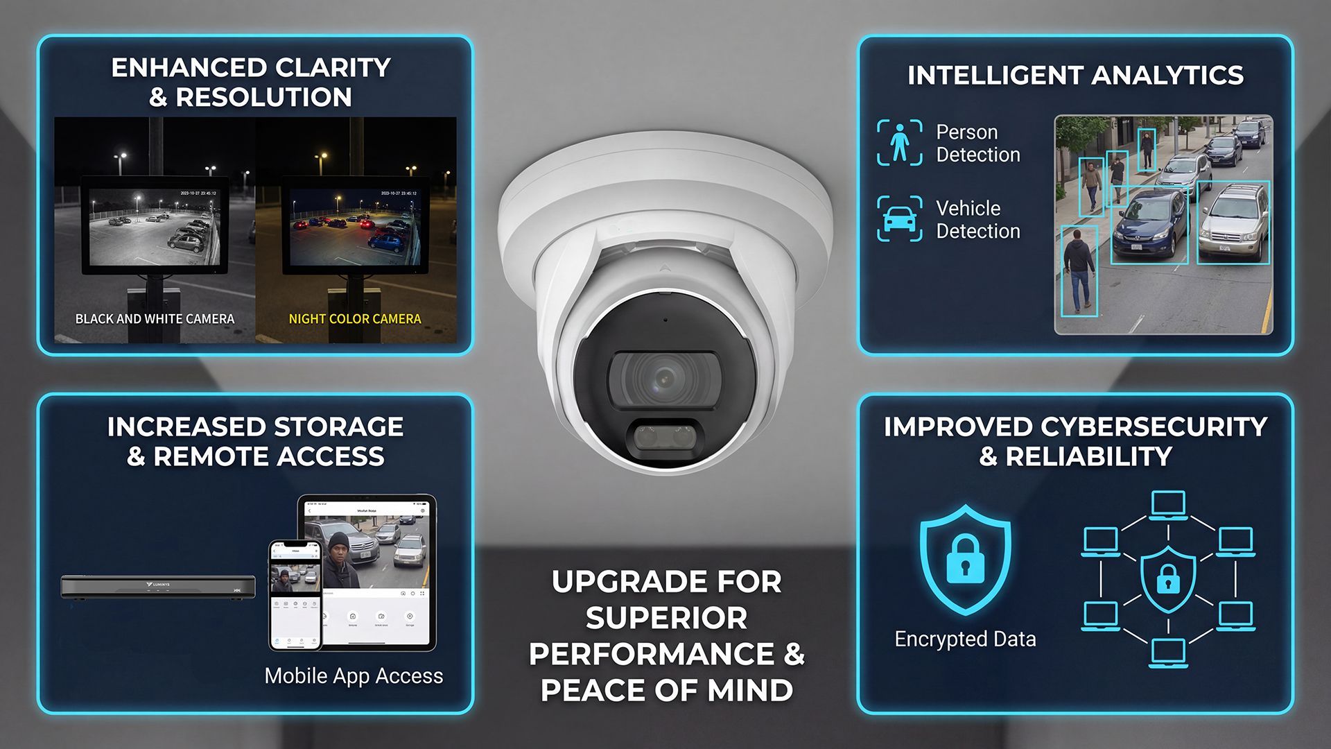 An image showing the various camera upgrades available