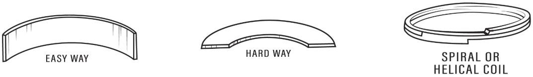 Three diagrams of the cross sections of a curved structure with annotations beneath each.