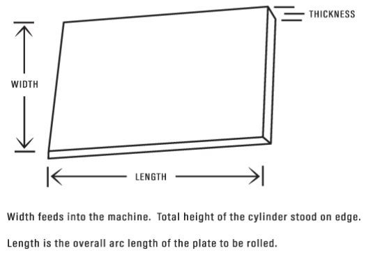 Diagram showing a rectangular plate with labeled dimensions: width, length, and thickness, and how it relates to a rolling machine.