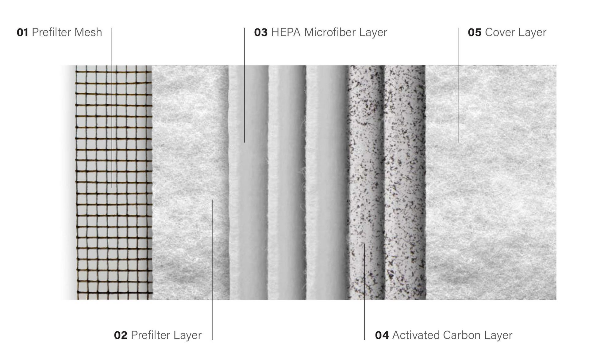 Air purifier filters