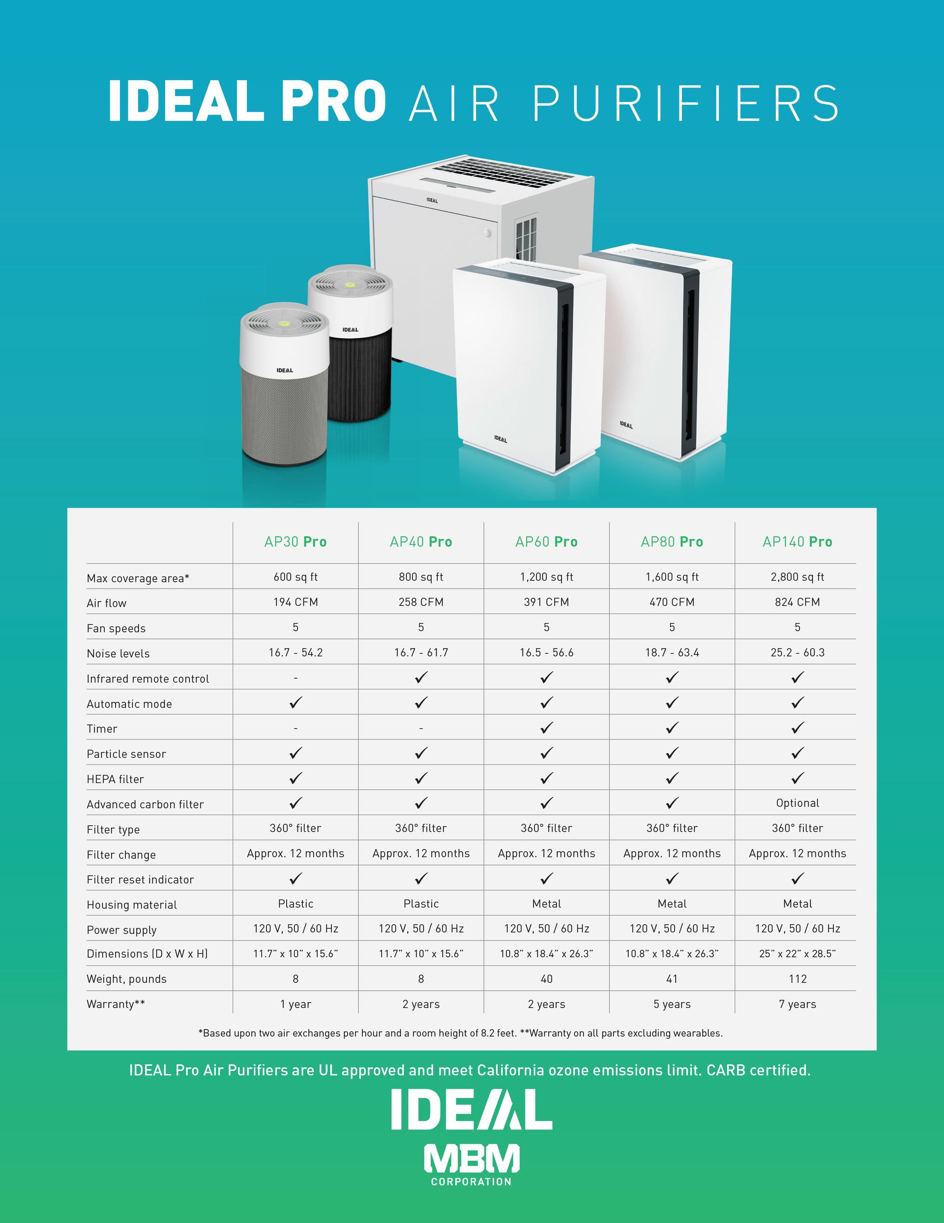 IDEAL Pro air purifiers